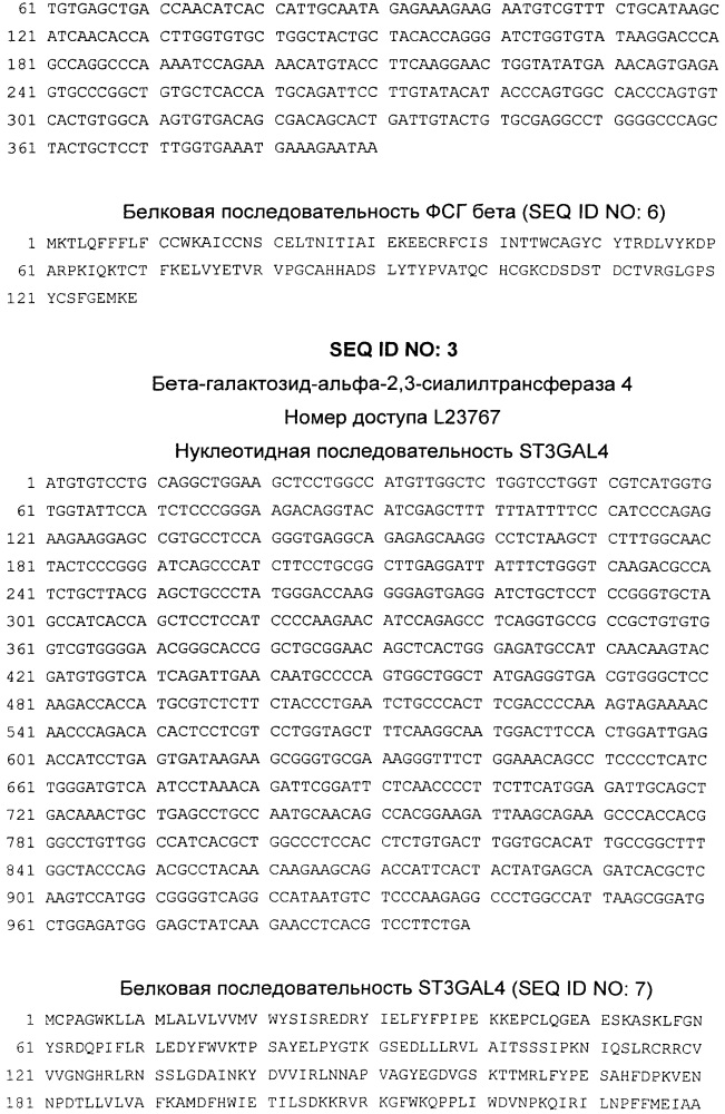 Композиция для контролируемой стимуляции яичников (патент 2613324)