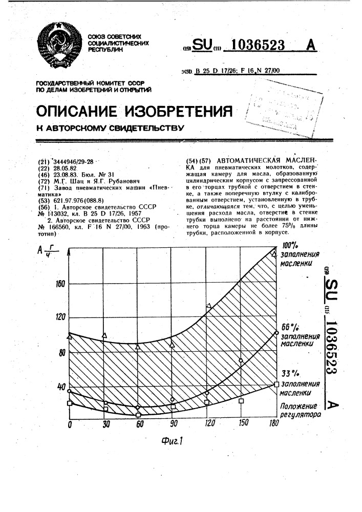 Автоматическая масленка (патент 1036523)