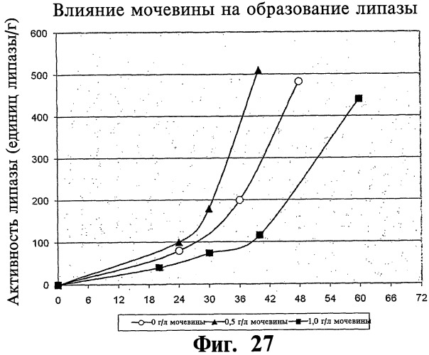 Ферментационная среда и способ для получения рекомбинантных белков (патент 2491345)
