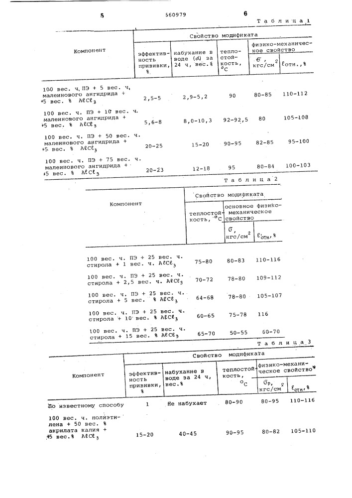 Способ получения модифицированного полиолефина (патент 660979)