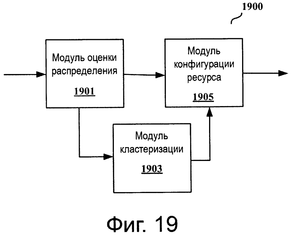 Устройство и способ для системы беспроводной передачи данных (патент 2653826)