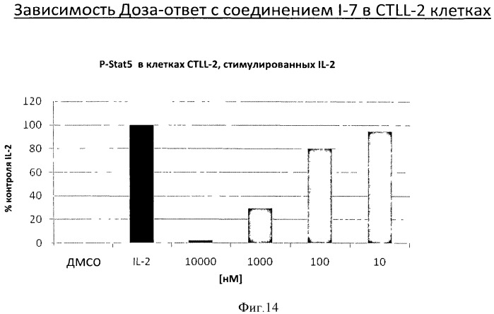 Гетероарильные соединения и их применение (патент 2536584)