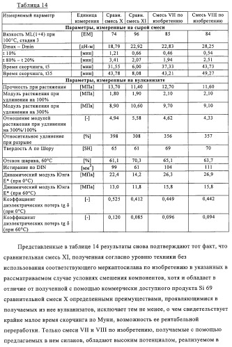 Меркаптосиланы, способ их получения, каучуковые смеси, содержащие меркаптосиланы, и их применение (патент 2313533)
