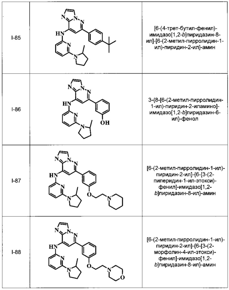 Имидазопиридазины (патент 2662443)