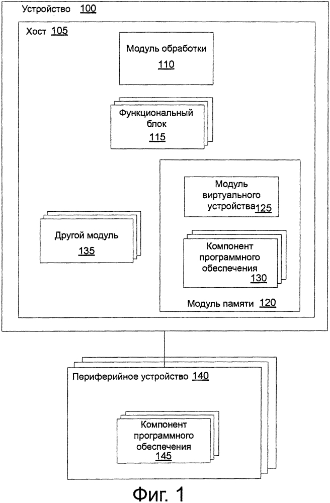 Общий способ построения виртуального pci-устройства и виртуального mmio-устройства (патент 2611018)