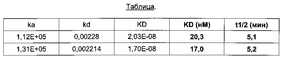 Антитела к теофиллину и способы их применения (патент 2630664)