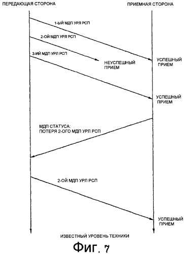Способ и устройство управления передачей блока данных (патент 2408146)