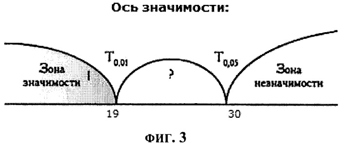 Способ целенаправленного изменения психоэмоционального состояния человека путем комплексной аудиовизуальной стимуляции (патент 2407432)