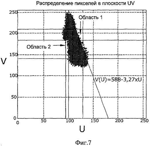 Медицинский аппарат для экстракорпорального очищения крови (патент 2437682)
