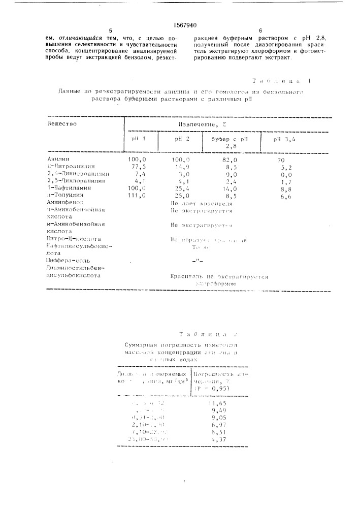 Способ определения анилина в сточных водах (патент 1567940)