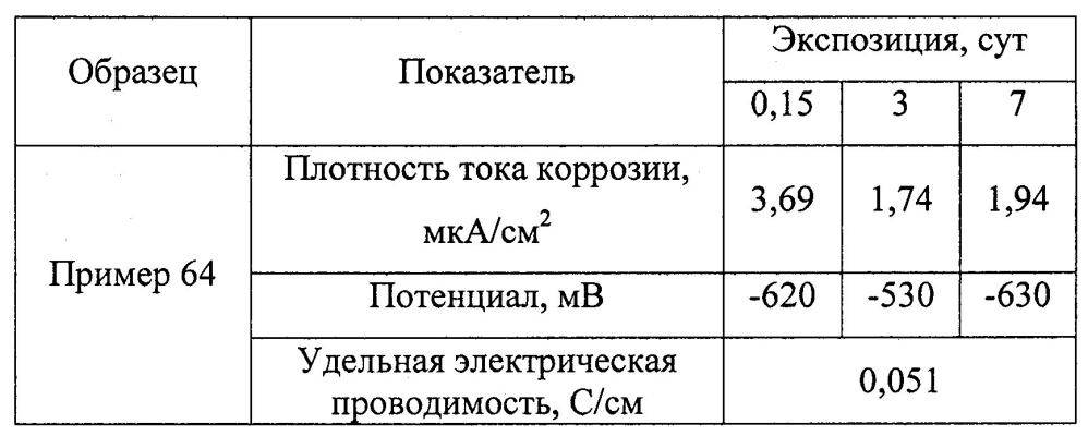 Оболочковый пигмент и способ его получения (патент 2603152)