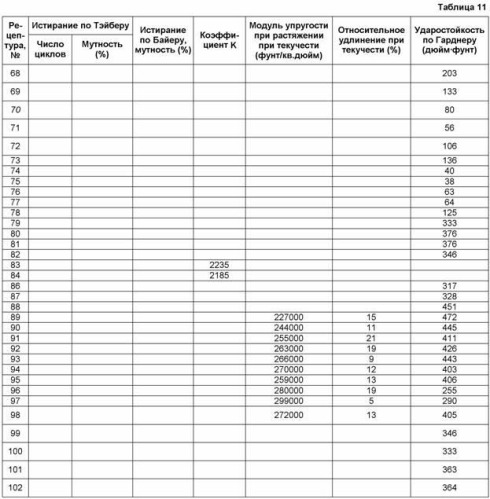 Полиуретаны, изготовленные из них изделия и покрытия и способы их производства (патент 2411255)