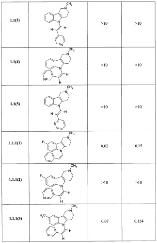 Замещенные 2,3,4,5-тетрагидро-1н-пиридо[4,3-b]индолы, способ их получения и применения (патент 2334747)