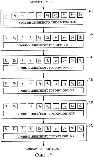 Устройство обработки шифрования, способ обработки шифрования и компьютерная программа (патент 2449482)