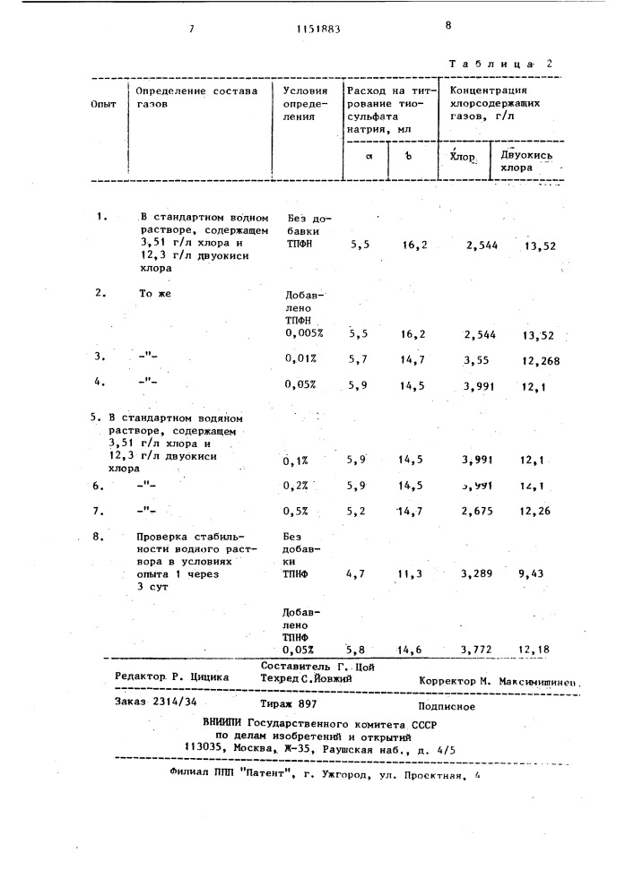 Способ определения хлора и его диоксида в газах (патент 1151883)