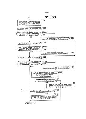 Устройство обработки изображений и способ обработки изображений (патент 2578375)