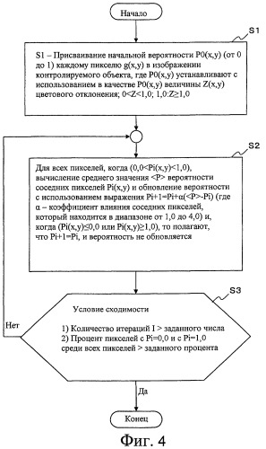 Способ и устройство для контроля пиломатериалов (патент 2444002)