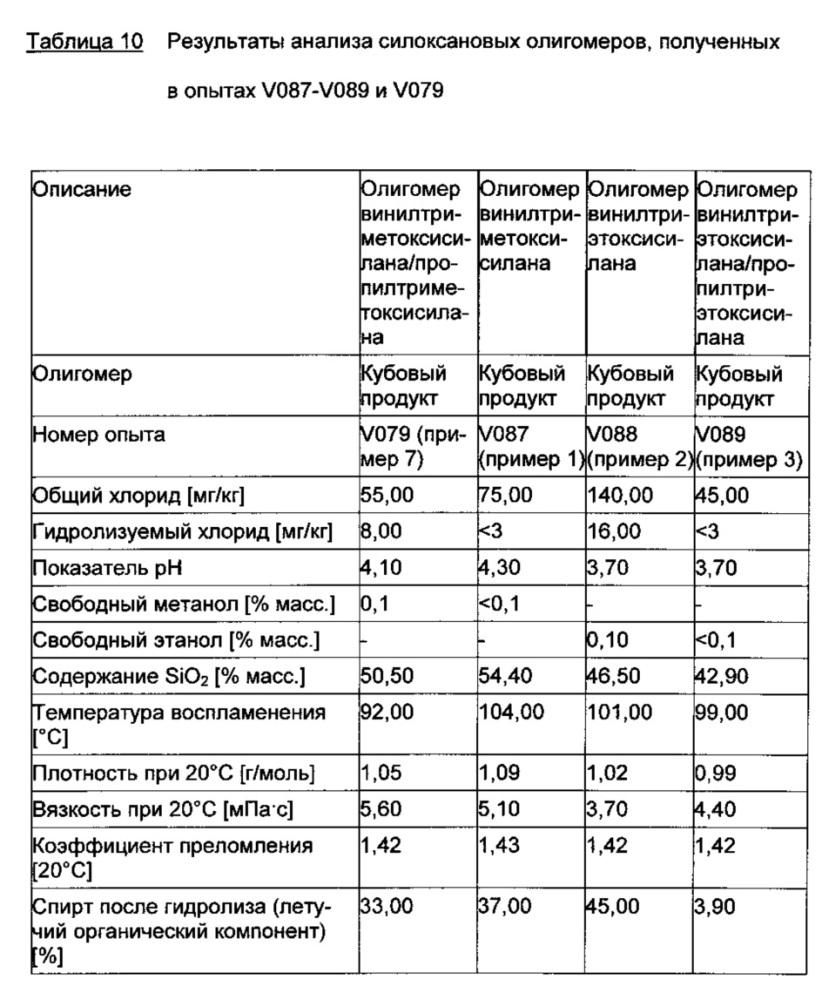 Композиция олефинфункционализованных силоксановых олигомеров, основанных на алкоксисиланах (патент 2613325)