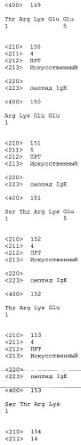Вакцина против пептида ch3 ige (патент 2495049)