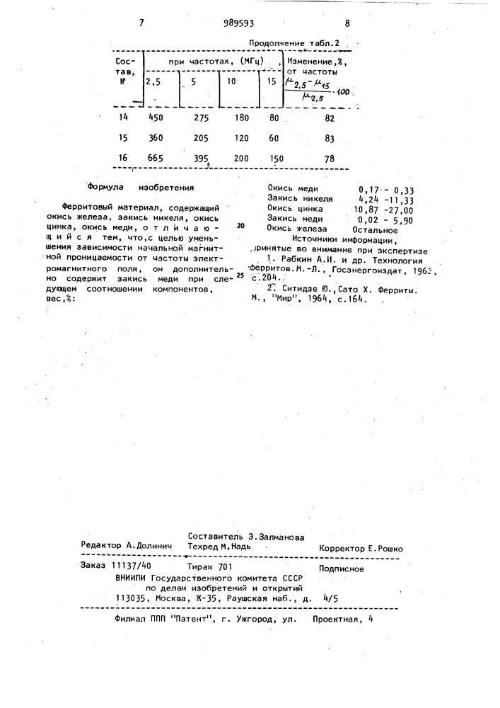 Ферритовый материал (патент 989593)