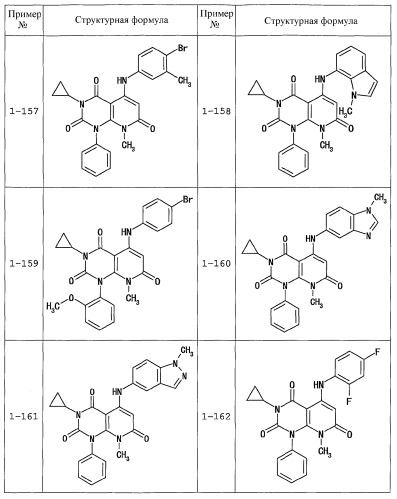 Производные 5-амино-2,4,7-триоксо-3,4,7,8-тетрагидро-2н-пиридо[2,3-d] пиримидина, обладающие противоопухолевой активностью (патент 2364596)