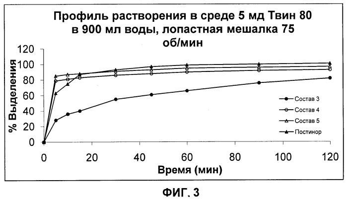 Распадающиеся в полости рта твердые дозированные формы, содержащие прогестин, и способы получения и применение указанных дозированных форм (патент 2465907)