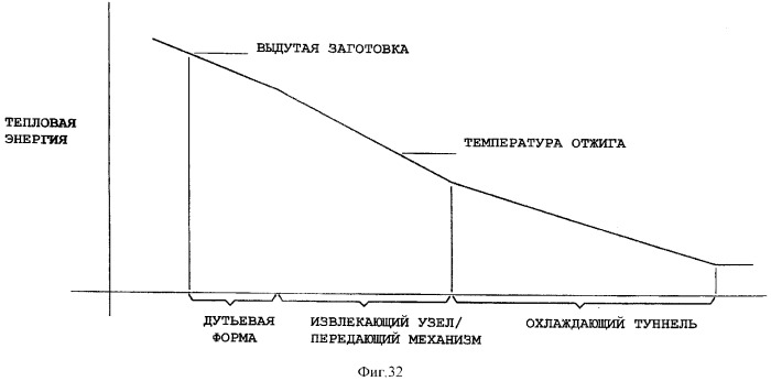 Механизм с дутьевой головкой (варианты) (патент 2291841)