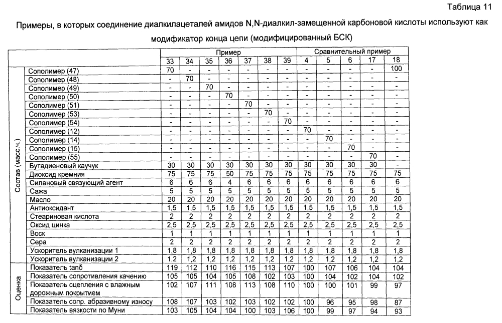 Резиновая смесь и пневматическая шина (патент 2603370)