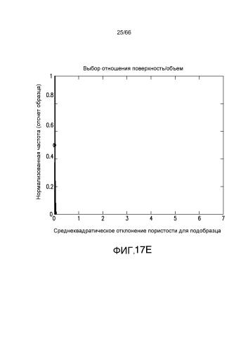Эффективный способ выбора репрезентативного элементарного объема на цифровых представлениях пористых сред (патент 2586397)