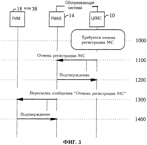 Способ и система программирования обслуживания посредством радиосигналов (патент 2320097)