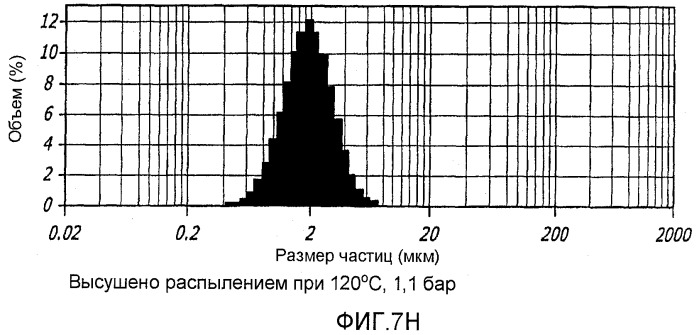 Способ улучшения фармацевтических свойств микрочастиц, содержащих дикетопиперазин и активный агент (патент 2403059)