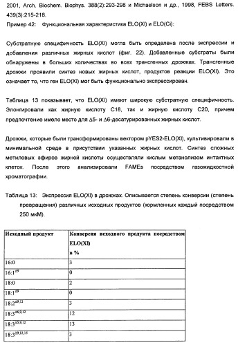 Способ получения полиненасыщенных кислот жирного ряда в трансгенных организмах (патент 2447147)