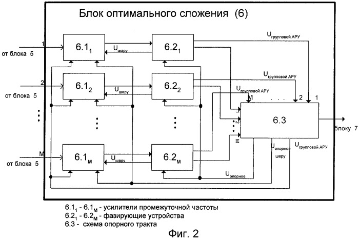 Устройство для многонаправленной связи (патент 2255423)