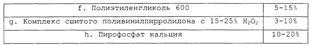 Текучие содержащие пероксид композиции для ухода за полостью рта (патент 2634270)