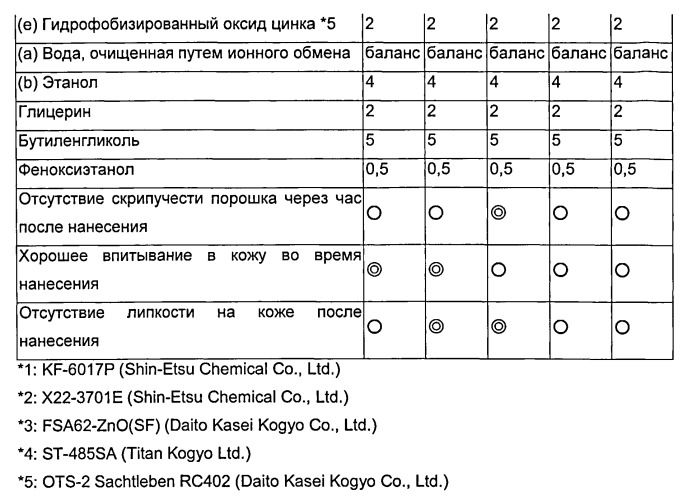 Косметическое средство для кожи в виде эмульсии типа "вода в масле" (патент 2548763)