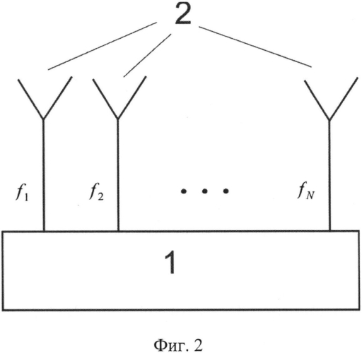 Многочастотная антенная решетка с цифровой обработкой сигналов для определения координат радиолокационной цели (патент 2567214)