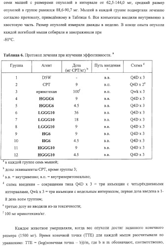 Полимеры на основе циклодекстрина для доставки терапевтических средств (патент 2332425)