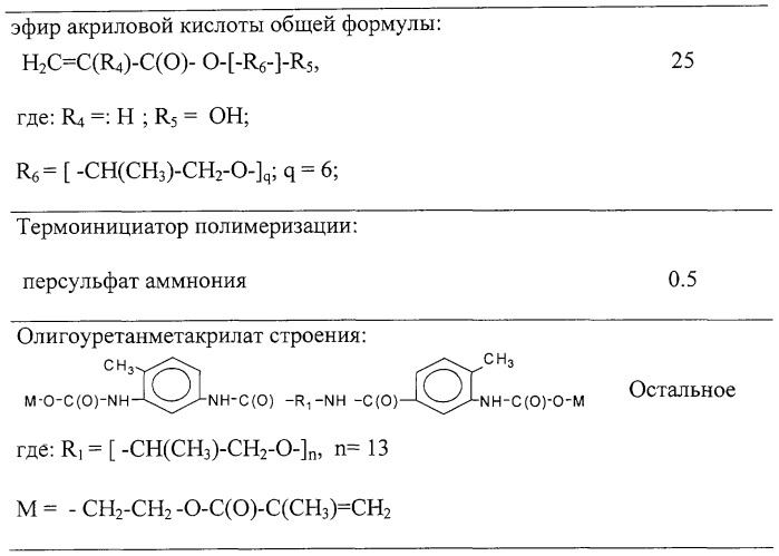 Эластичный искусственный хрусталик глаза (патент 2262911)