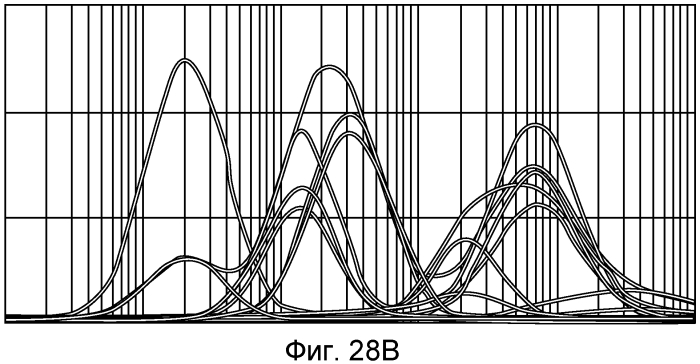 Определение характеристик составляющих пласта на месте проведения работ (патент 2574329)