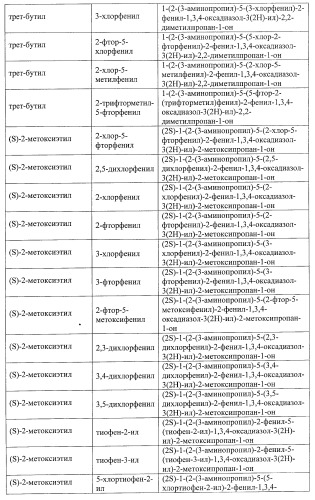 Ингибиторы митотического кинезина и способы их использования (патент 2426729)