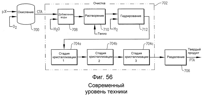 Оптимизированное жидкофазное окисление (патент 2393146)