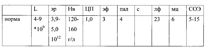 Способ комплексного лечения синдрома поликистозных яичников и ожирения (патент 2566291)