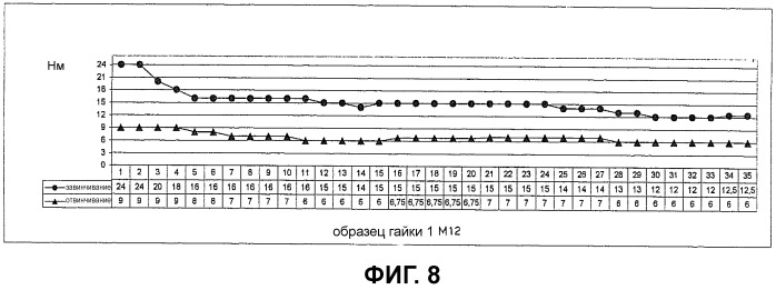 Самостопорящаяся гайка (патент 2523985)