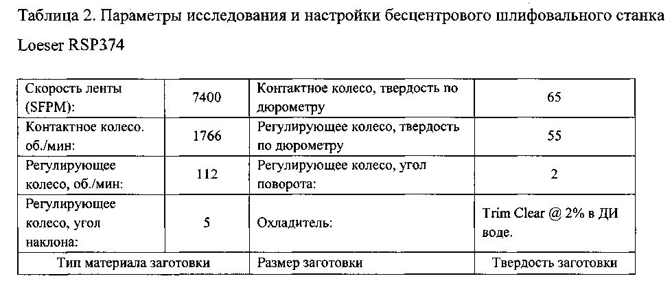 Абразивные продукты и способы чистовой обработки поверхностей (патент 2595788)