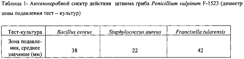 Штамм микромицета penicillium vulpinum f-1523, обладающий антибактериальной активностью в отношении возбудителя сибирской язвы bacillus anthracis (патент 2612150)