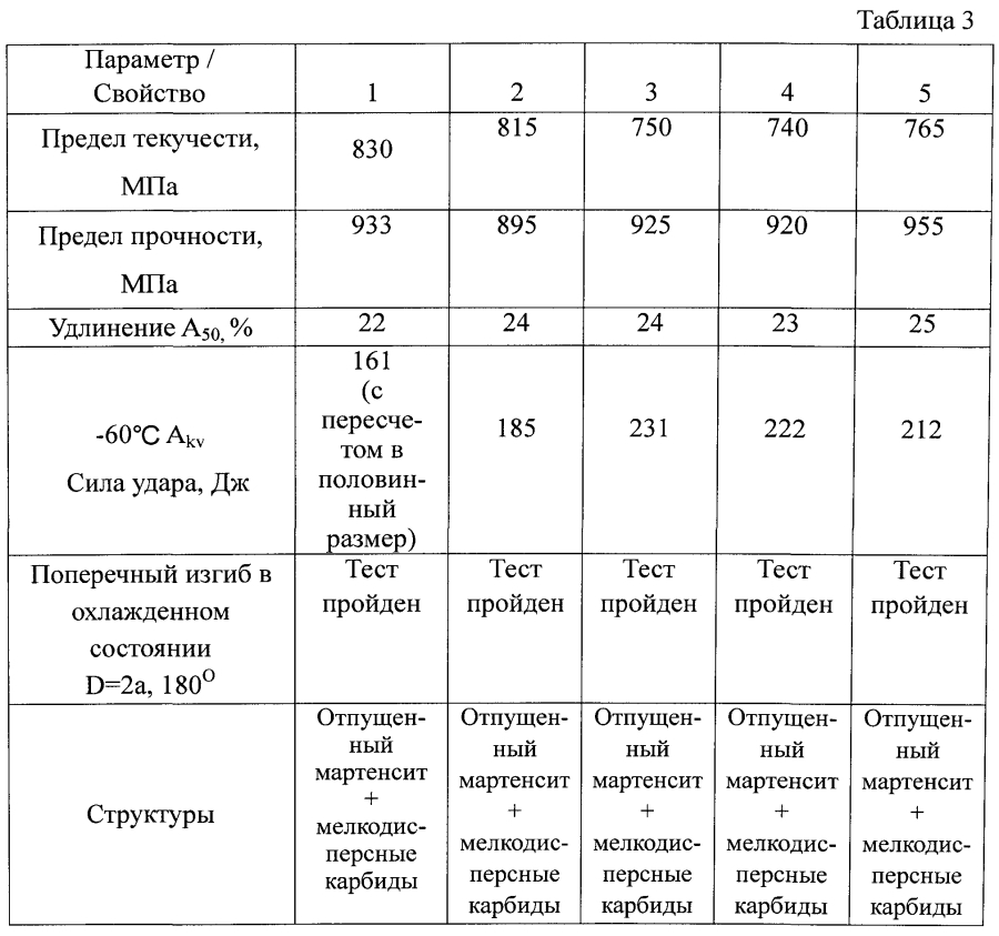 Высокопрочная стальная полоса с высокой ударной вязкостью и пределом текучести 700 мпа и способ ее производства (патент 2593567)