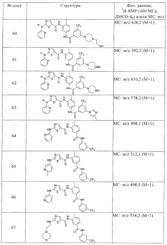 Соединения и композиции в качестве ингибиторов протеинкиназ (патент 2368602)