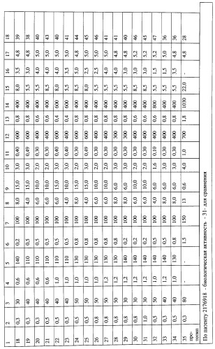 Биологически активный препарат и способ его получения (патент 2290838)