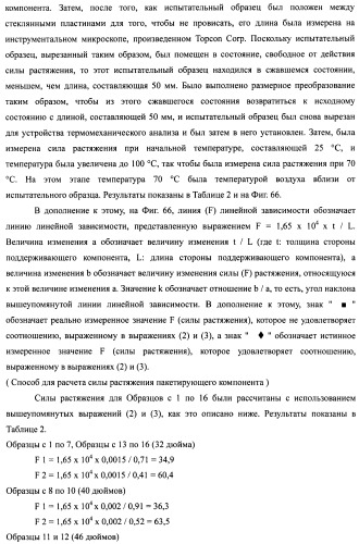 Слоистый блок оптического элемента и способ его изготовления, подсветка и жидкокристаллическое устройство отображения (патент 2421658)
