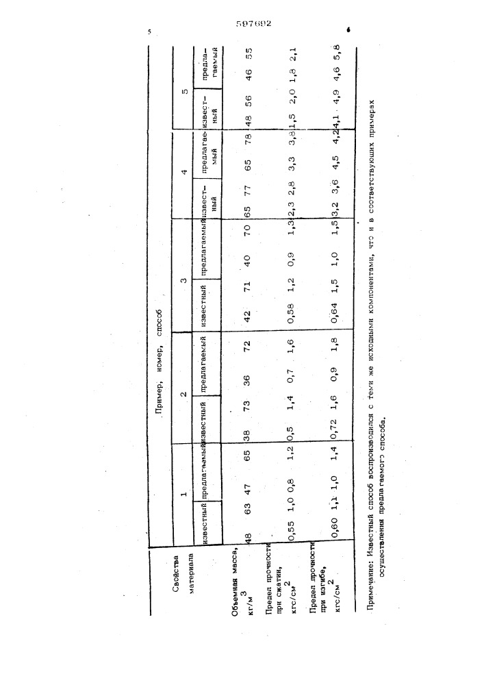 Непрерывный способ получения пенопласта (патент 597692)